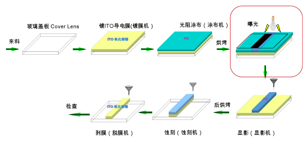 PS、BM、PI、PR